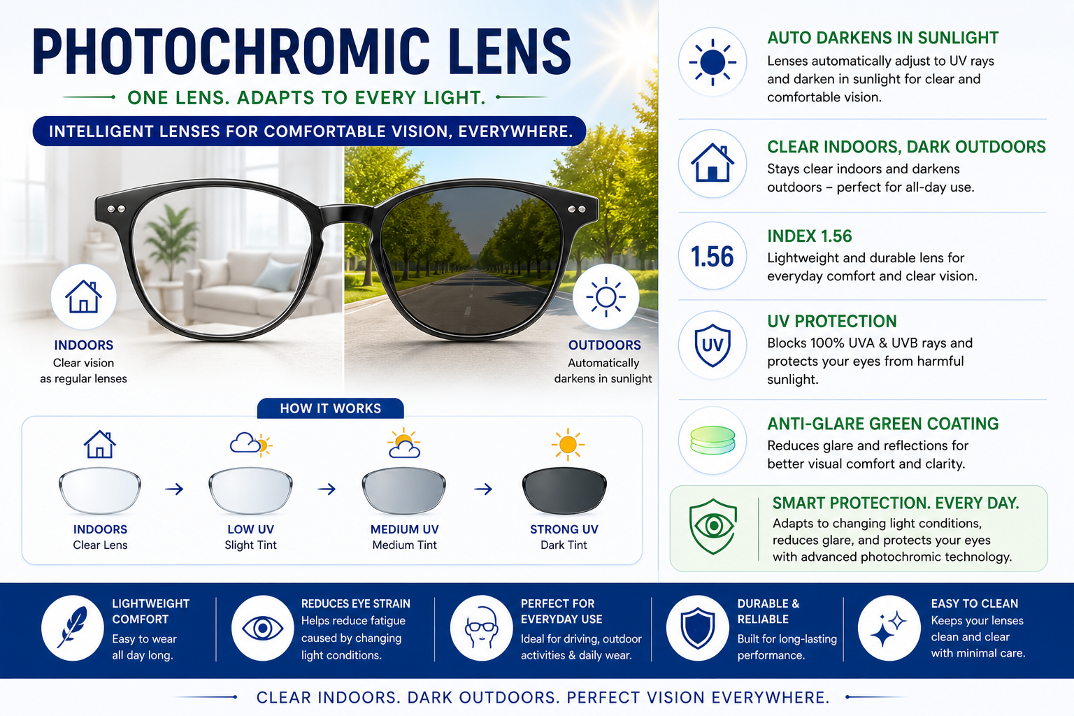 Anti-Glare Photochromic Lens