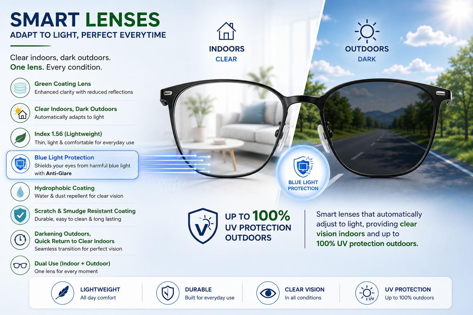 Photochromic with Blu-cut Lens