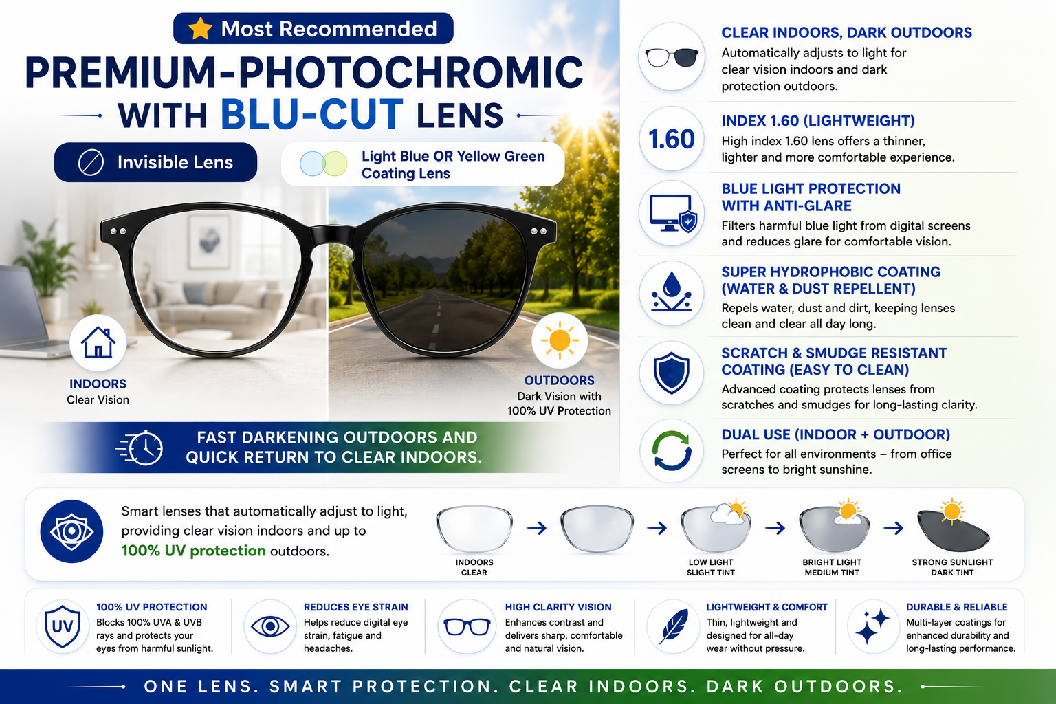 Premium Photochromic with Blu-cut Lens